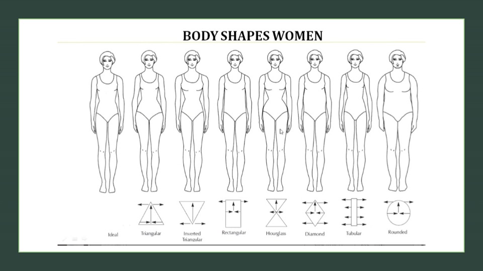 body image