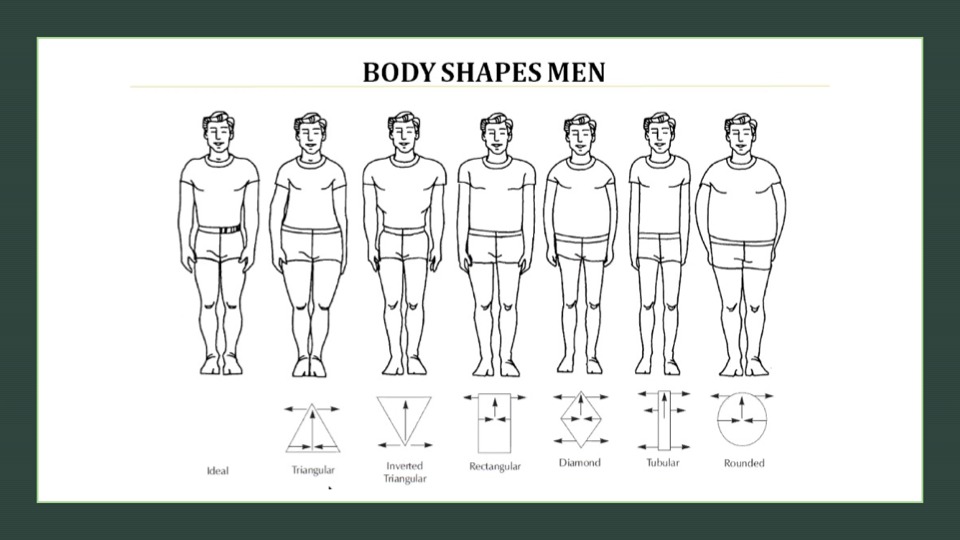 body shape men